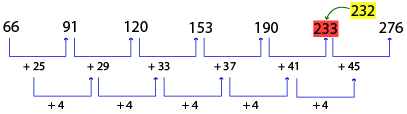 Number Series Test 6 question and answers, Solved Number Series problems, Number Series online test, Number Series tricks, Number Series quiz, Number Series tips